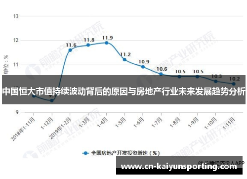 中国恒大市值持续波动背后的原因与房地产行业未来发展趋势分析